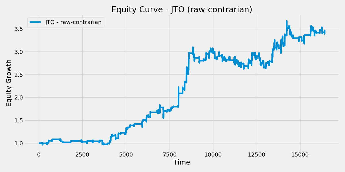 JTO Raw Contrarian Strategy