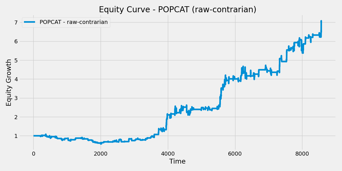 POPCAT Raw Contrarian Strategy