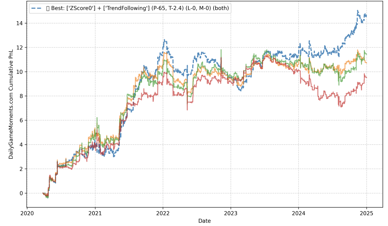 Sample Equity Curve Visualization
