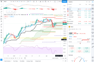 TradingView