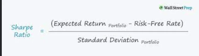 DGM Sharp Ratio = 3.5